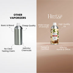 Vaporizer Oil – Coffee Estate