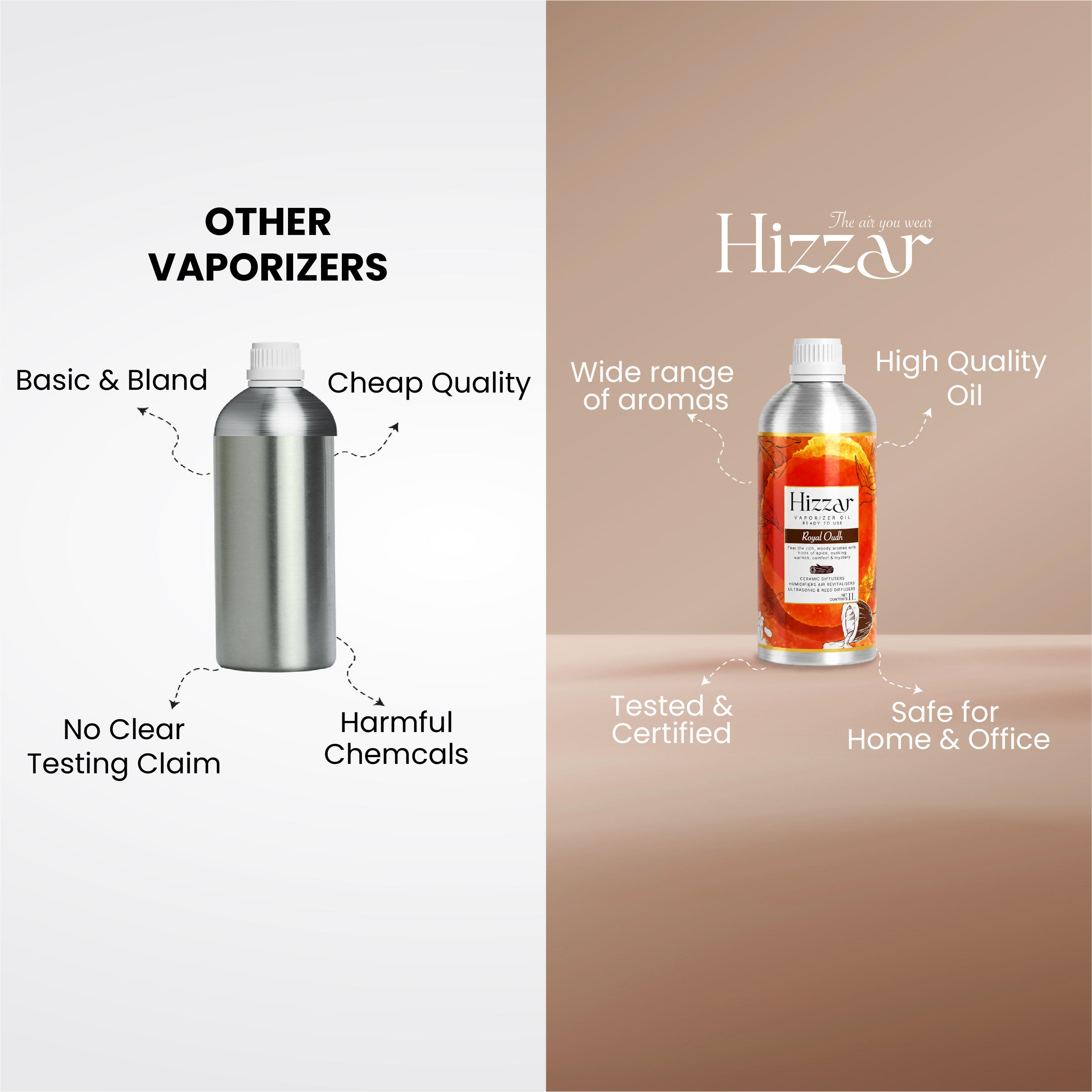 Vaporizer Oil – Royal Oudh